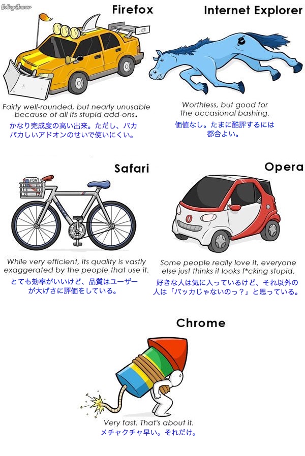 Chromeと他のブラウザの比較イラスト