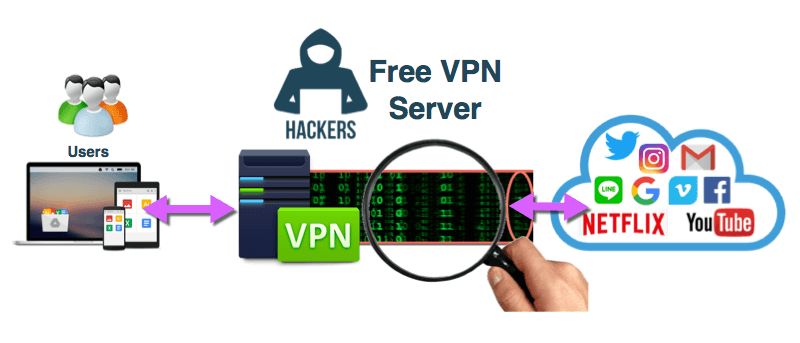 無料VPNを避けるべき理由